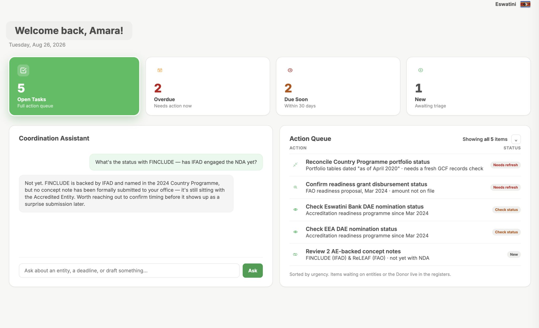 CFI NDA dashboard