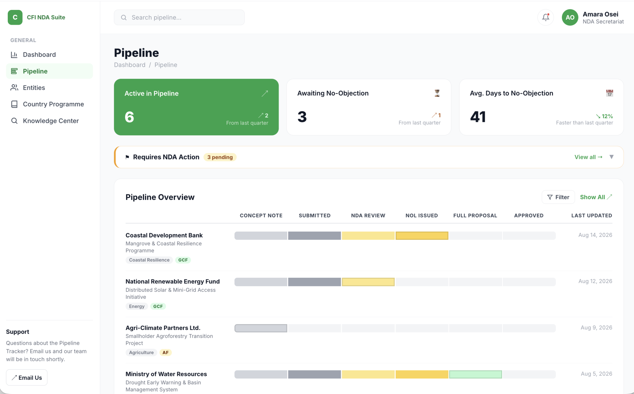 CFI NDA Pipeline Tracker