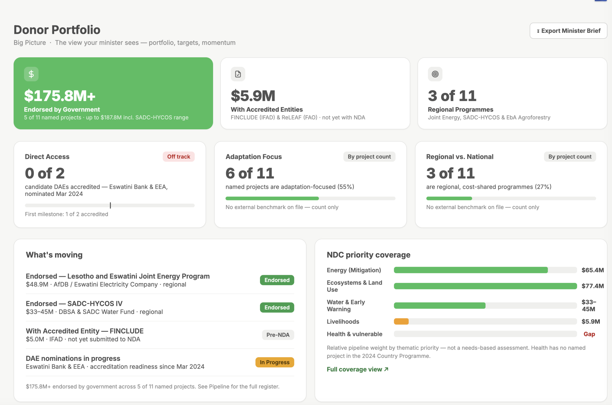Pipeline Dashboard Step 3 — Big Picture page